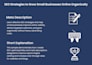 write SEO blog posts and meta descriptions